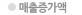 매출액증가율