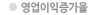 영업이익증가율
