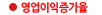 영업이익증가율