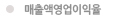 매출액영업이익율