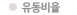 유동비율