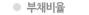 부채비율