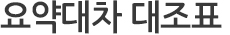 공시정보
